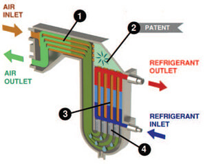 осушитель сжатого воздуха рефрижераторного типа устройство осушитель сжатого воздуха рефрижераторного типа устройство